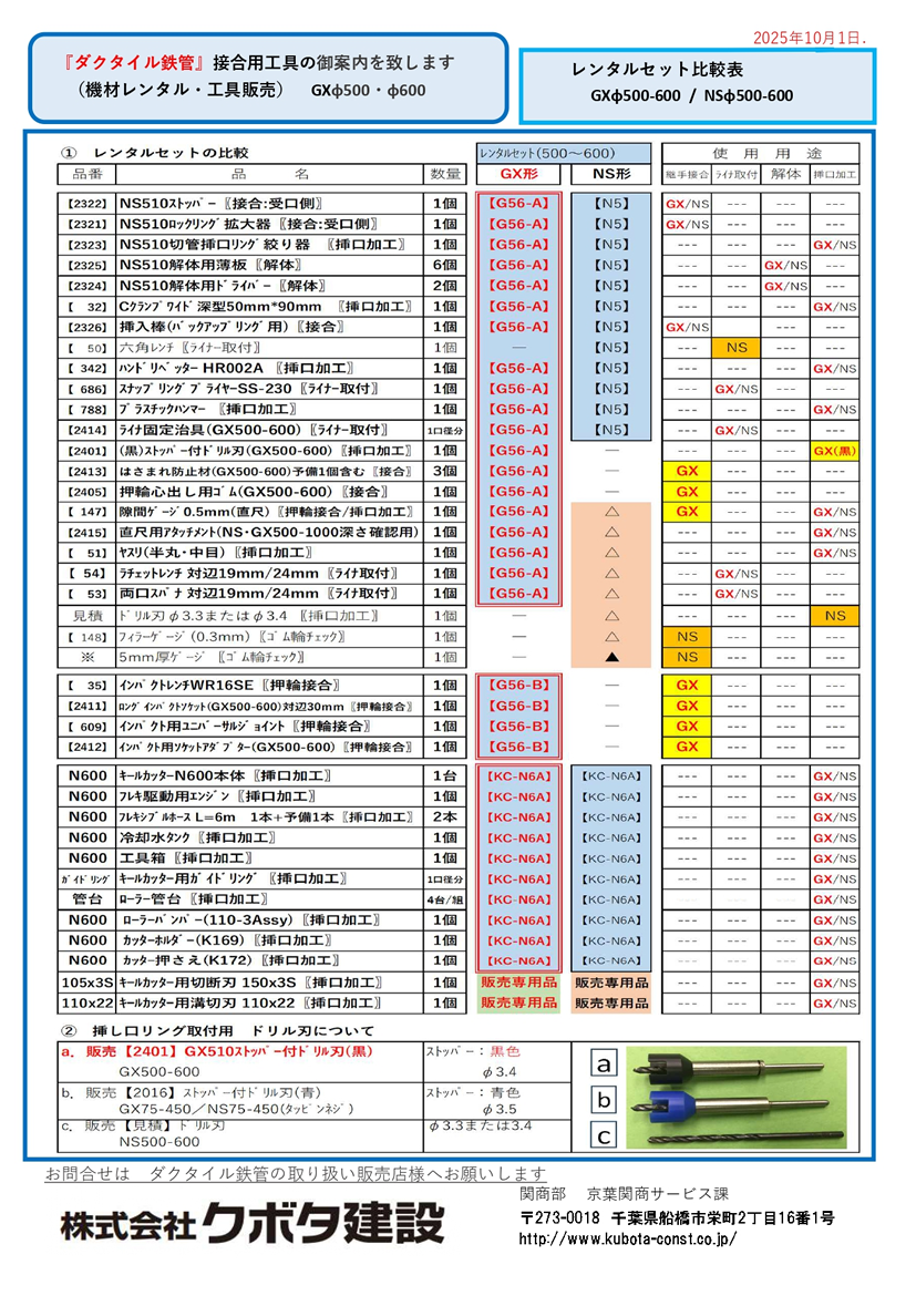 GX形500～800用工具一覧